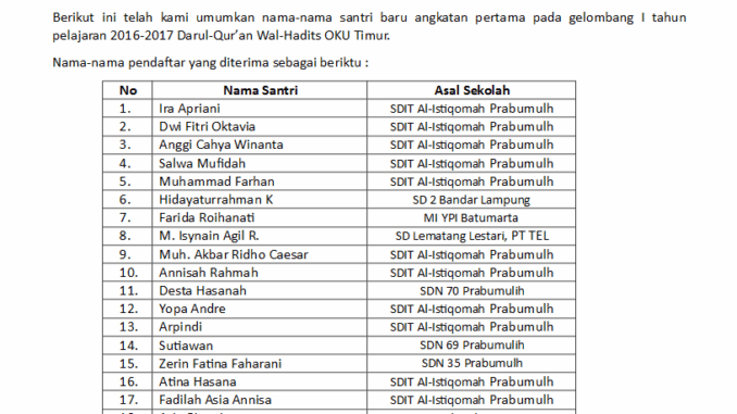 Hasil Tes PSB-kuncikebaikan Hasil Tes PSB